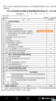 技術轉讓全流程解析 優惠政策、發票開具、合同備案與稅務申報實務指南